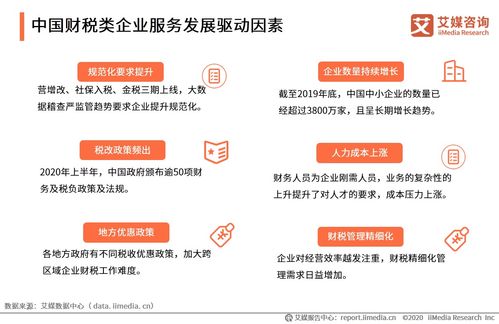 《2020上半年中國企業(yè)服務(wù)發(fā)展全景報(bào)告》解讀 信息咨詢服務(wù)的轉(zhuǎn)型與升級(jí)